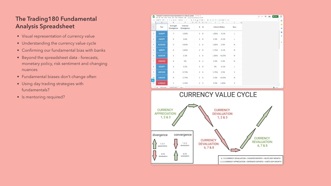 The Trading180 Forex Fundamental Analysis Spreadsheet With Currency Value Cycle Explained