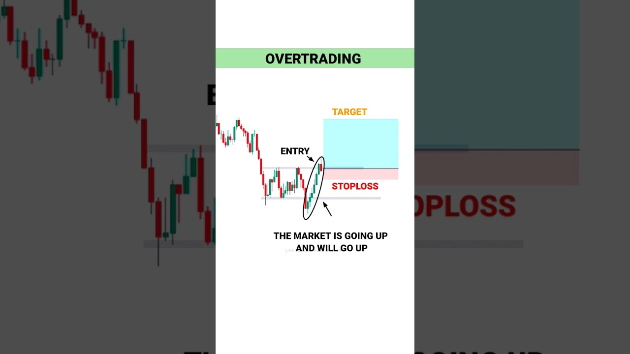 NEW TRADER PSYCHOLOGY  #tradingview | Stock | Market | crypto | Trading | #shorts