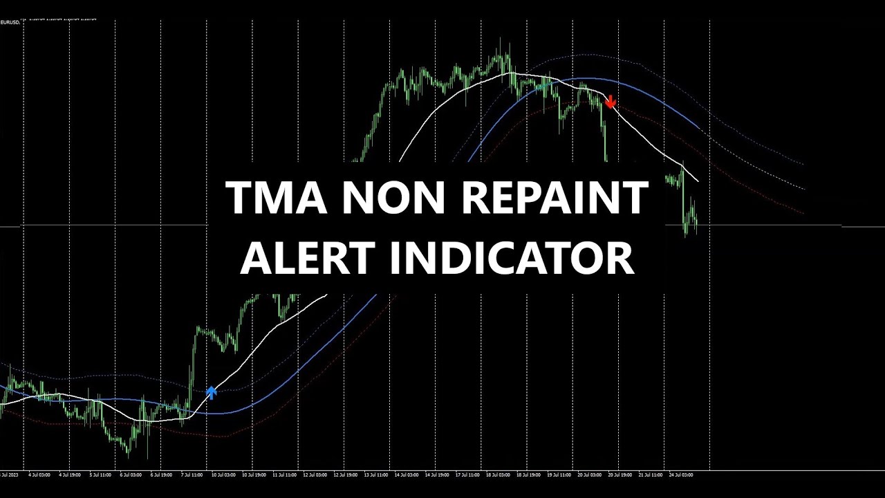 Forex and Binary TMA Non Repaint Alert indicator