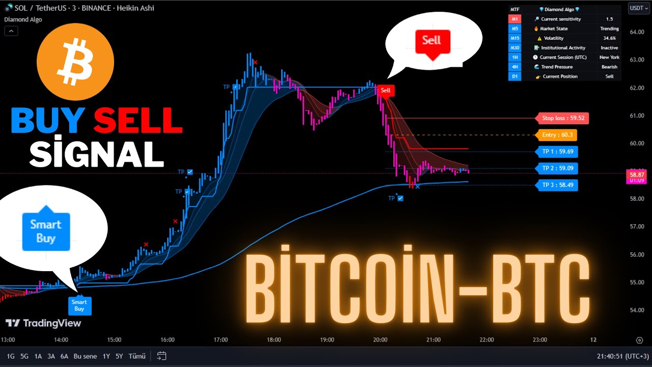 🔴Live Bitcoin (BTC) 1 Minute Buy And Sell Signals -Trading Signals-Scalping Strategy- Diamond Algo-