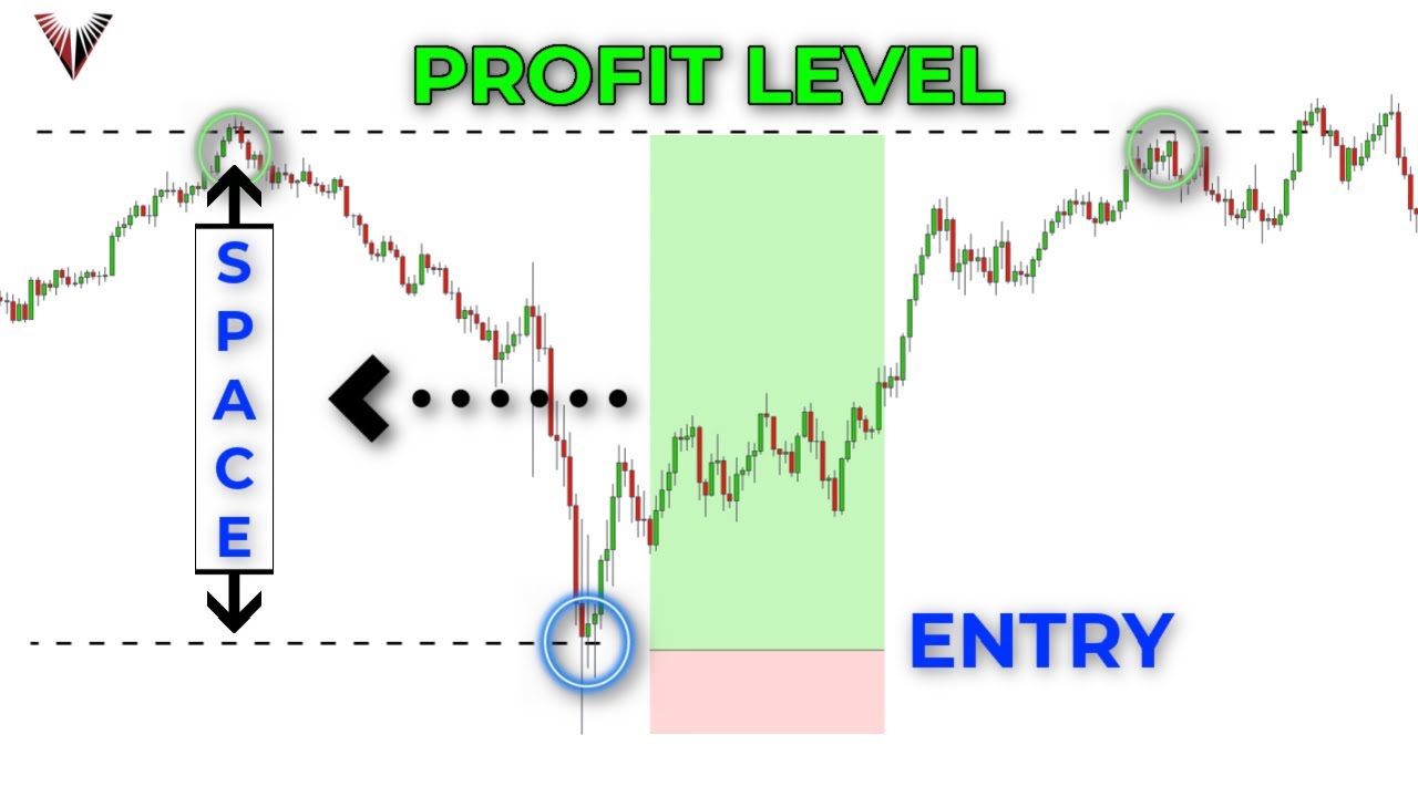 How To Get The Most Profit Out Of Your Winning Trades (Forex, Crypto, and Stocks)