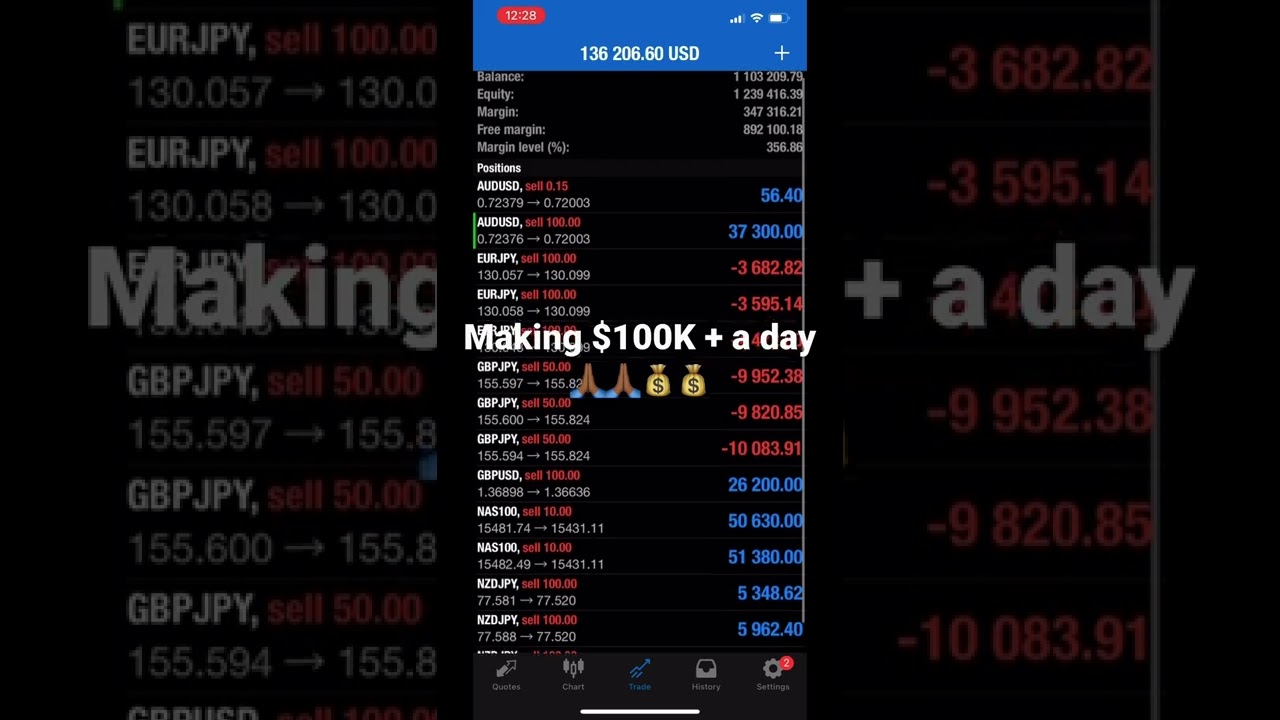 Forex Trading | Making 100K + trading the Forex Market 💰💰🙏🏾🙏🏾💥💥