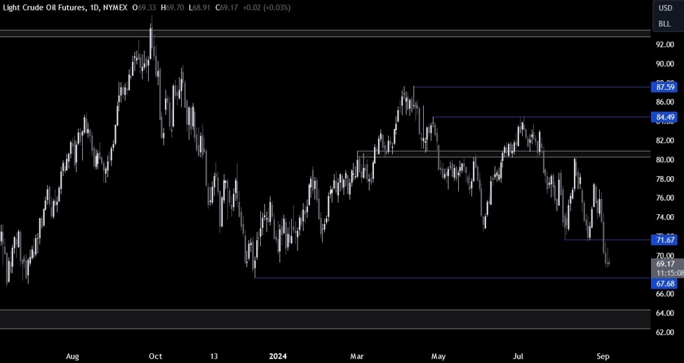 Crude Oil Technical Analysis – Consolidation ahead of the US NFP report