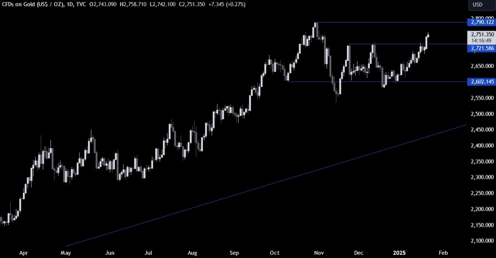 Gold Technical Analysis – We got a key breakout